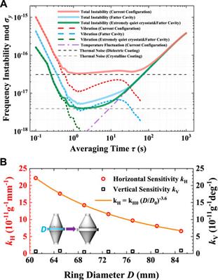 Design and realization of a 3-K cryostat for a 10-cm ultrastable silicon cavity